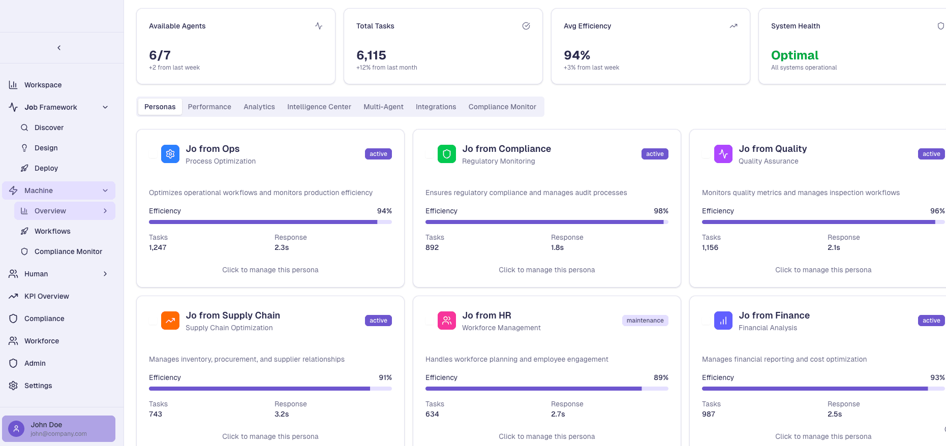 Jo Platform Dashboard
