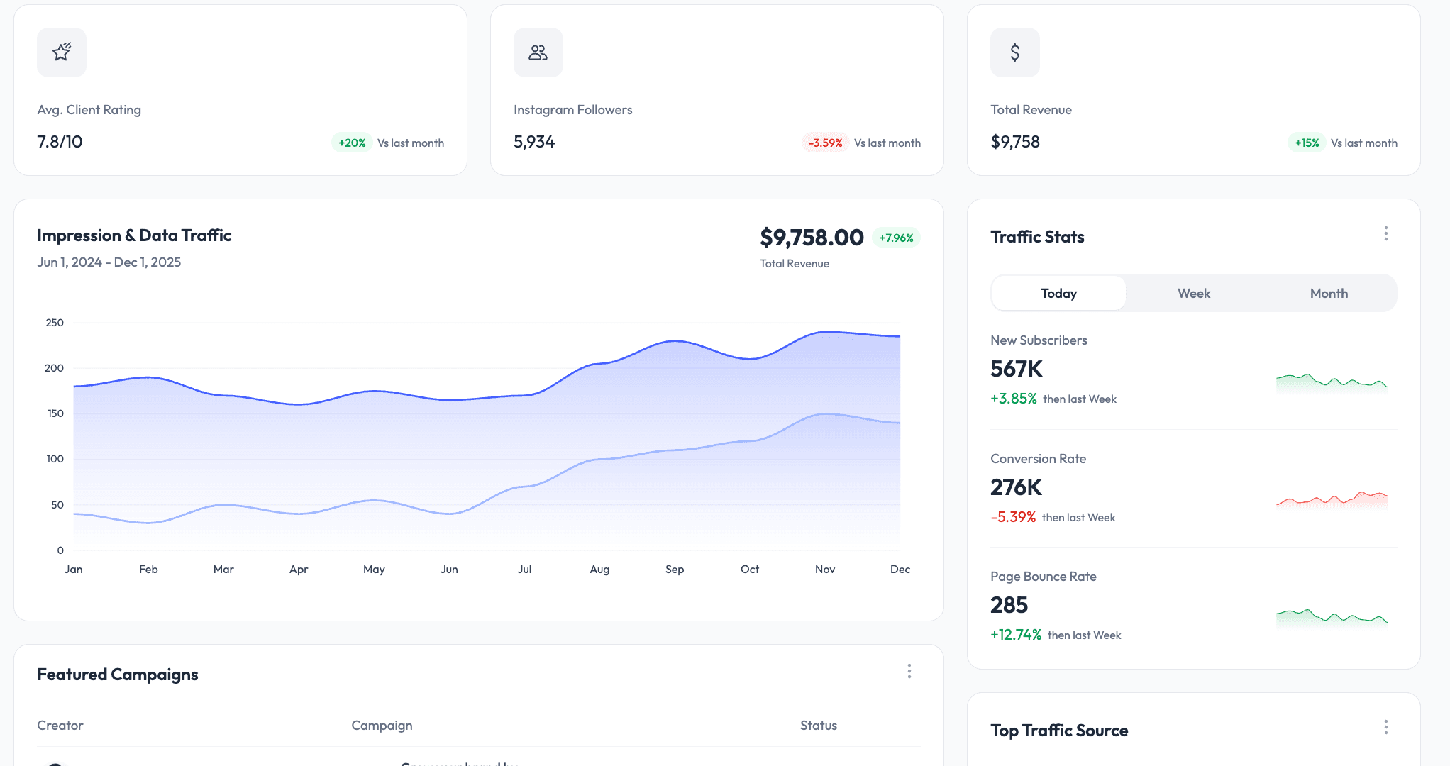 Marketing traffic and stats dashboard