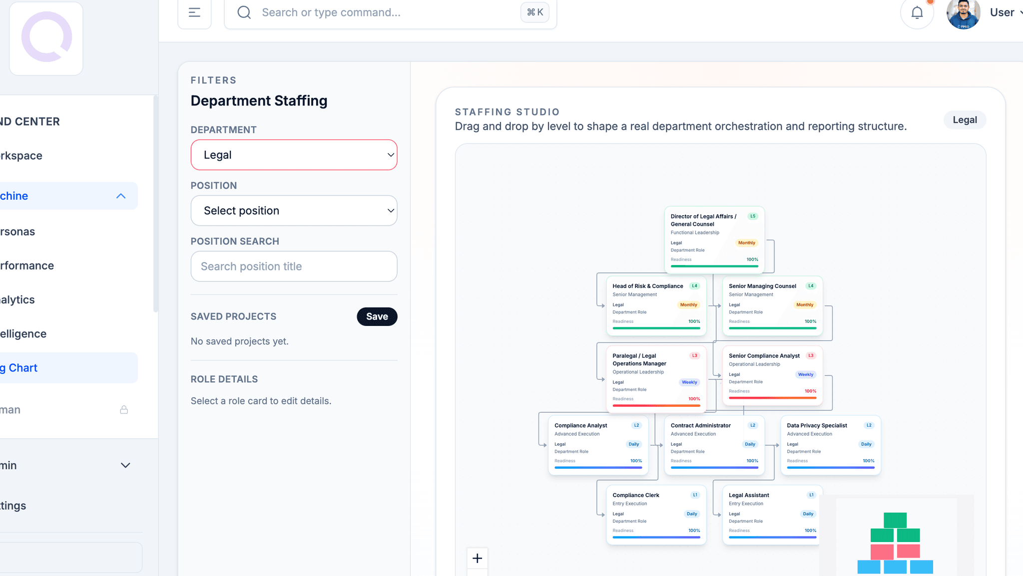Legal department org chart