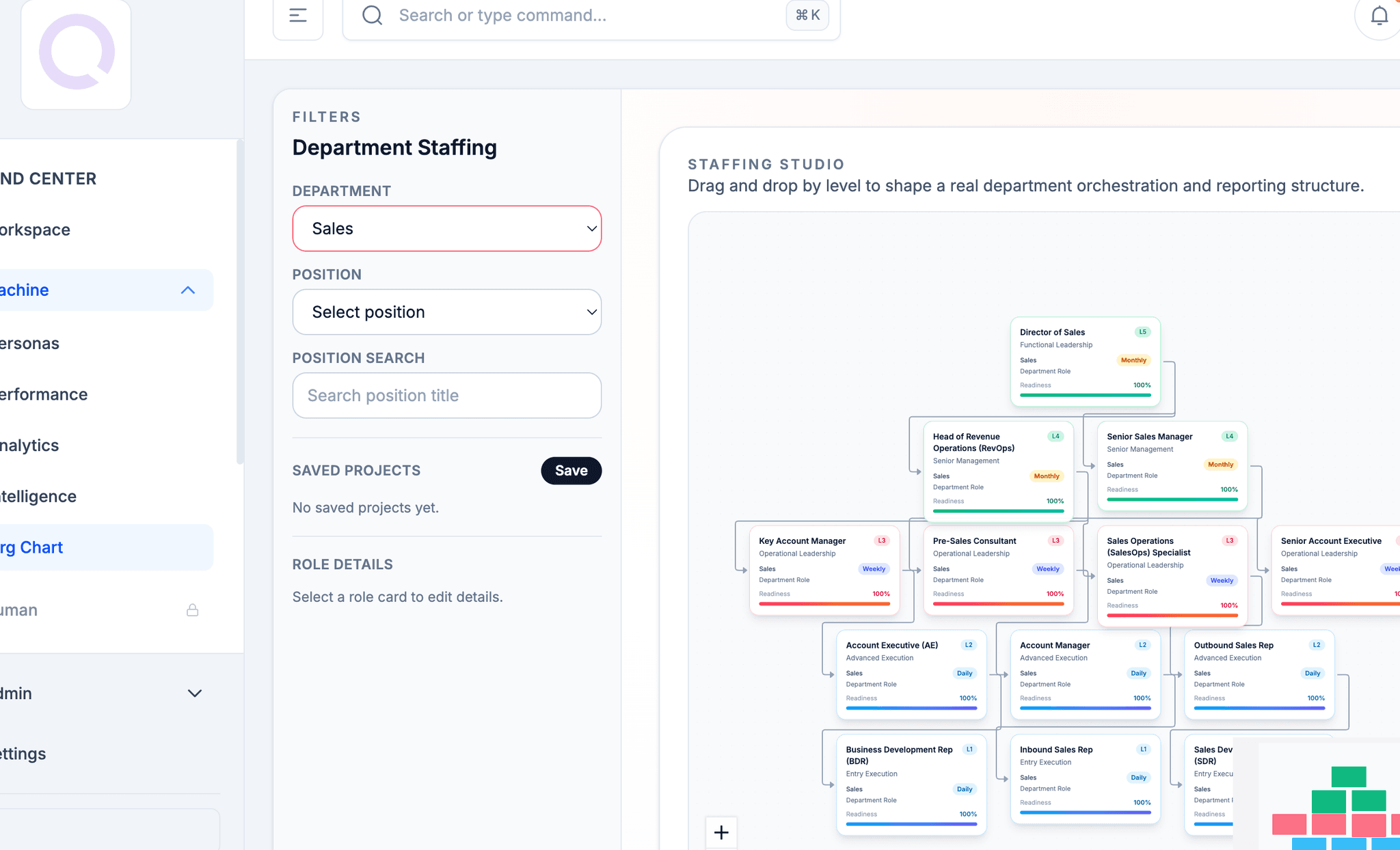 Sales department org chart
