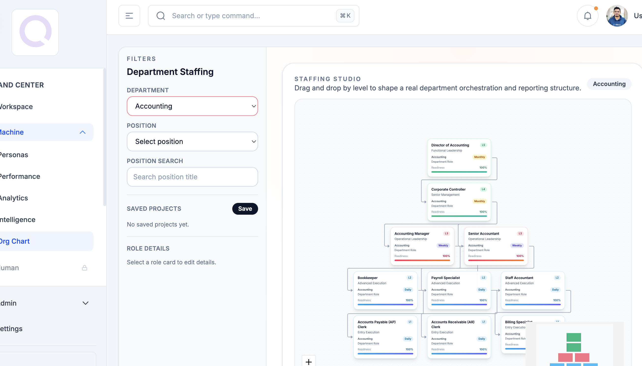 Accounting department org chart