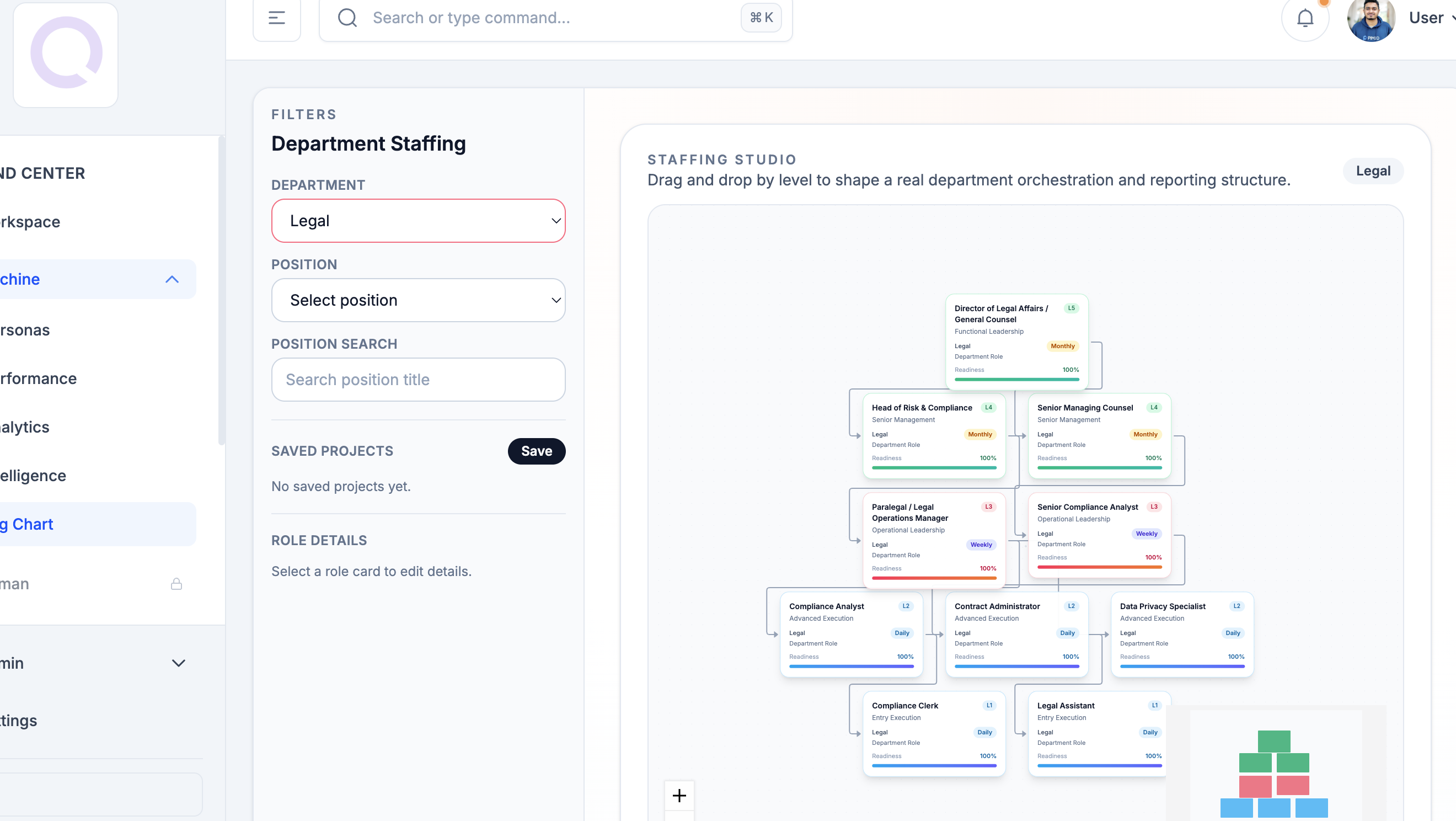 Legal department org chart