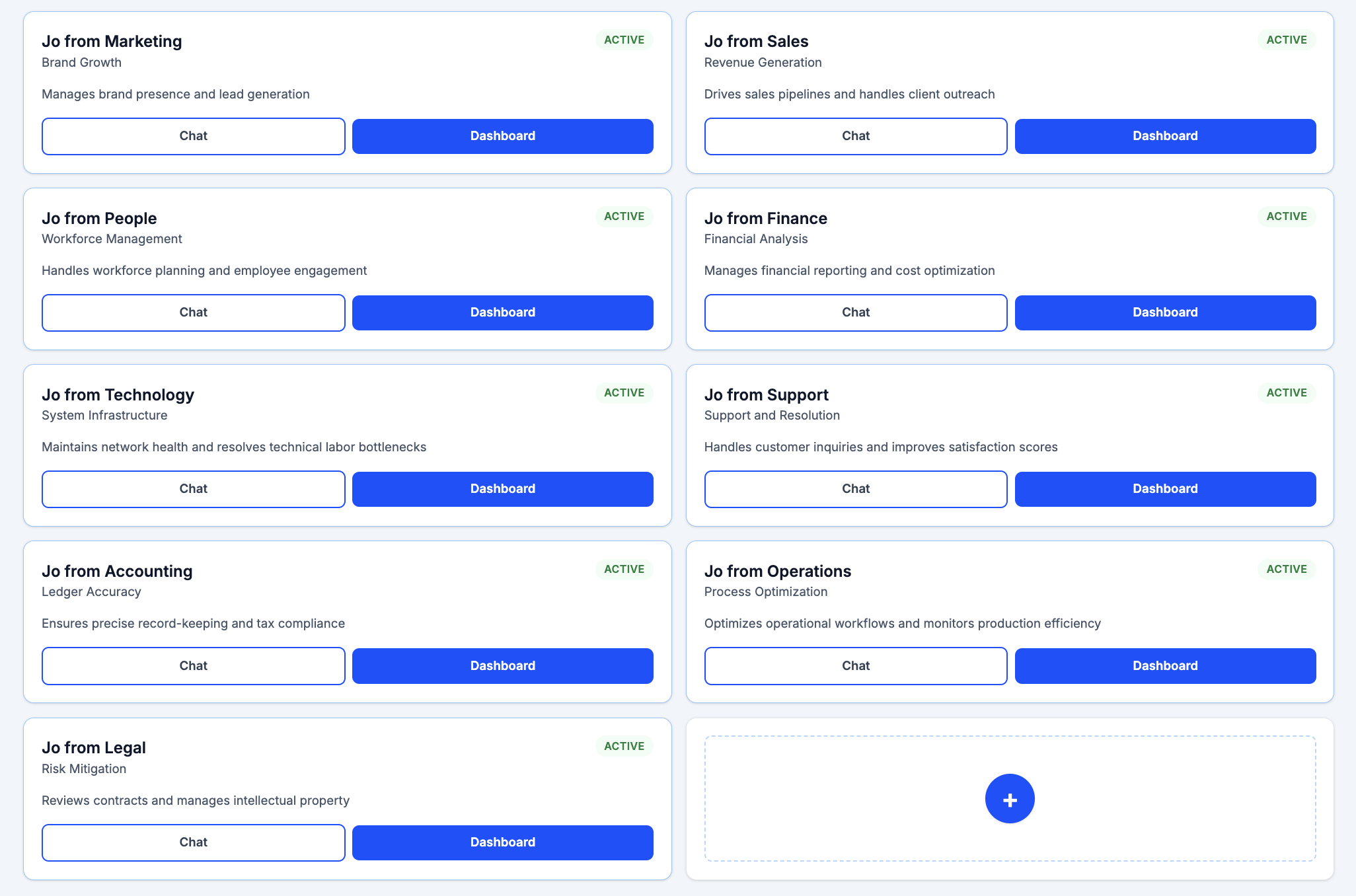 Grid of all workforce personas
