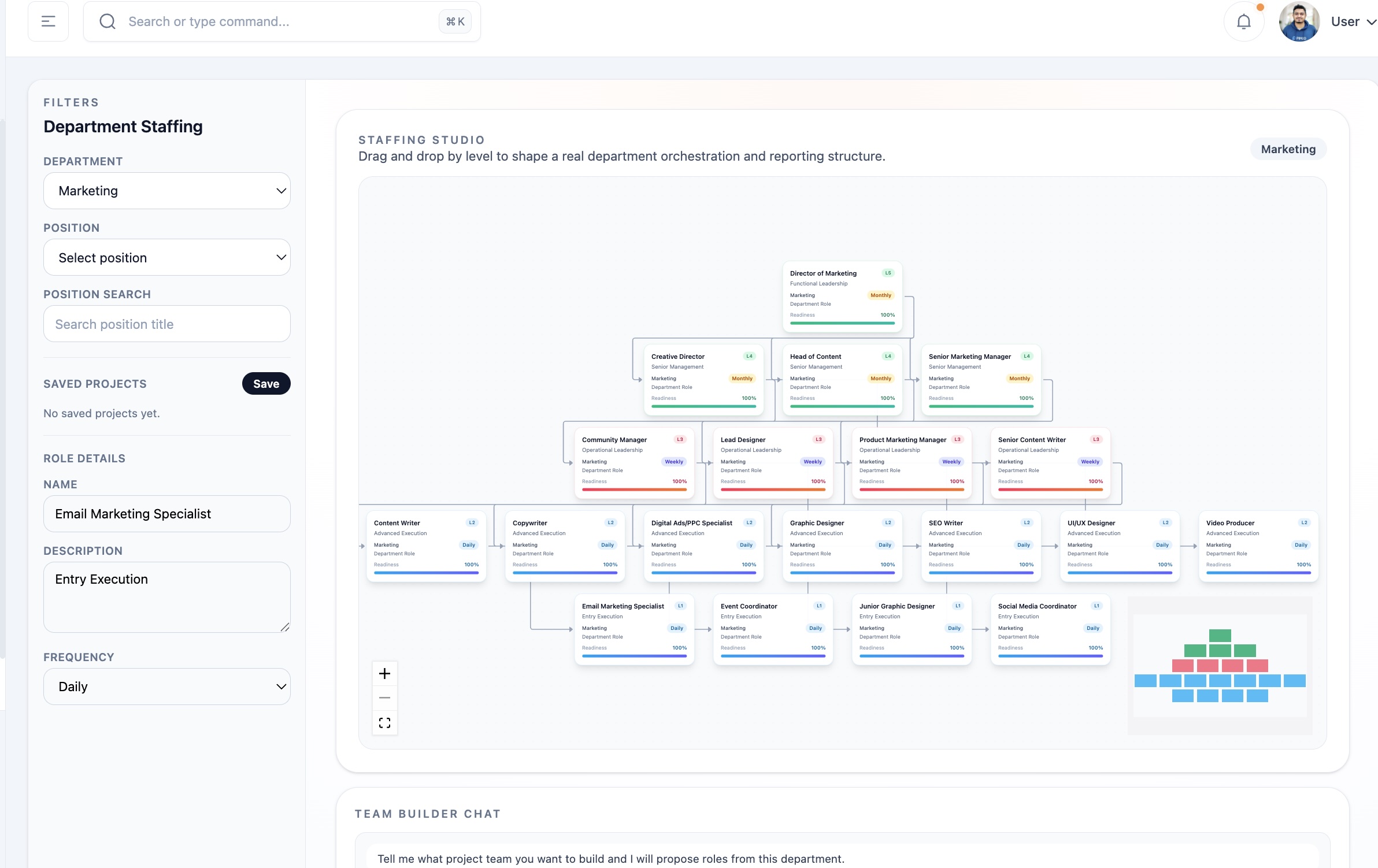 j0from product screenshot org charts j0from department staffing studio with marketing org chart
